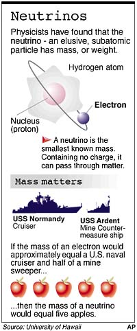 neutrino graphic